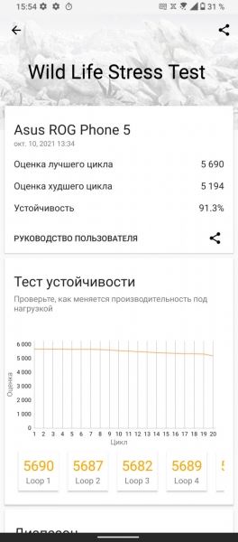 Обзор ASUS ROG Phone 5: выбор геймера в 2021